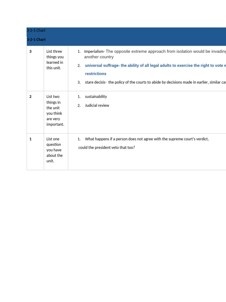 3-2-1 Chart 3: The Opposite Extreme Approach From Isolation Would Be ...