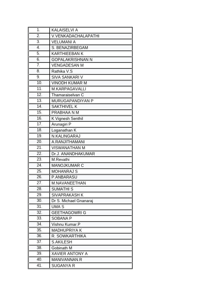 List of Individuals with Initials | PDF