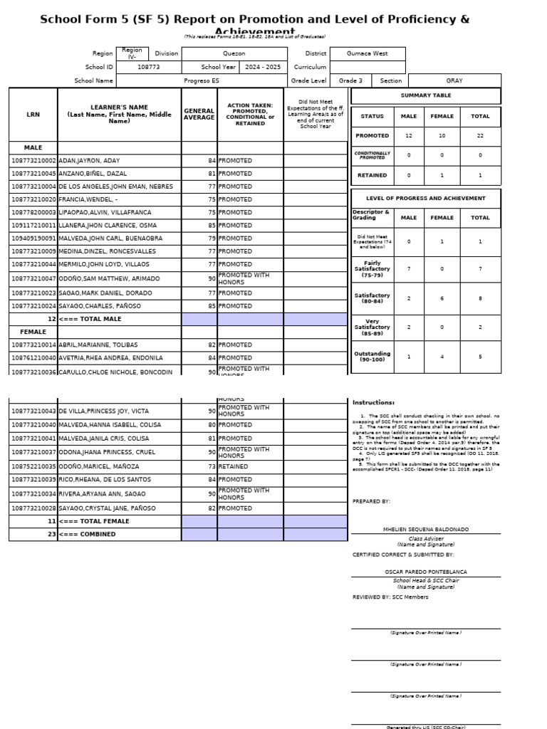 Grade 3 Promotion Report 2024-2025 | PDF