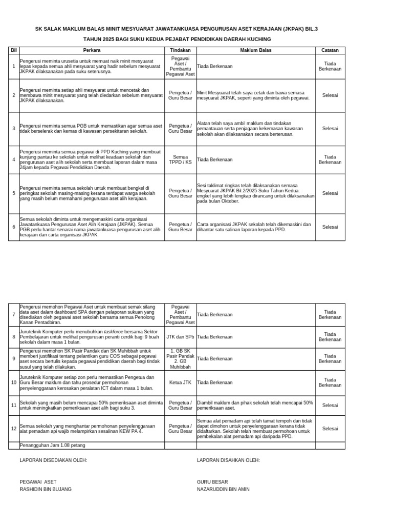 SK SALAK (Tindakan & Keputusan Mesyuarat JKPAK 2025) | PDF