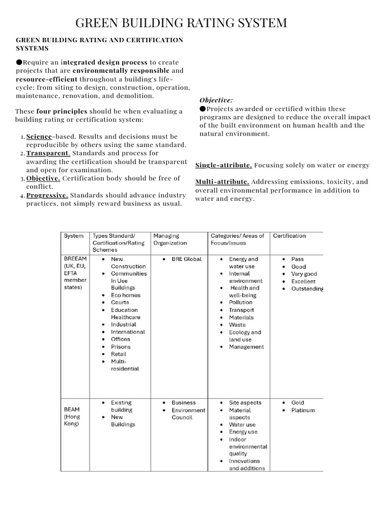 (Reviewer) Green Building Rating System | PDF | Green Building ...