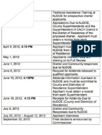 April 2nd Application Timeline