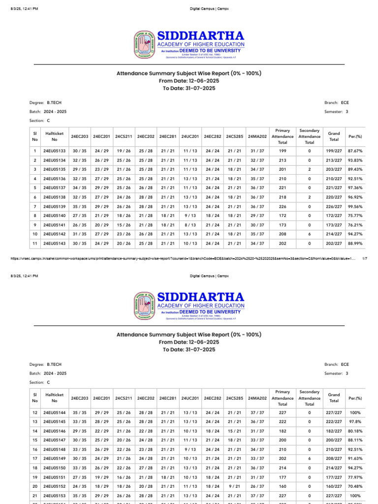 B.Tech ECE 3rd Sem Attendance Report | PDF