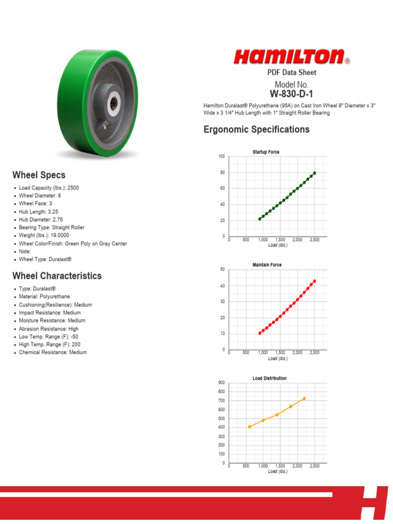 Hamilton Wheel W 830 D 1 | PDF | Wheel