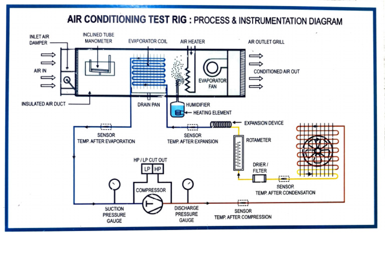 Air Conditioning Test Rig Diagram | PDF