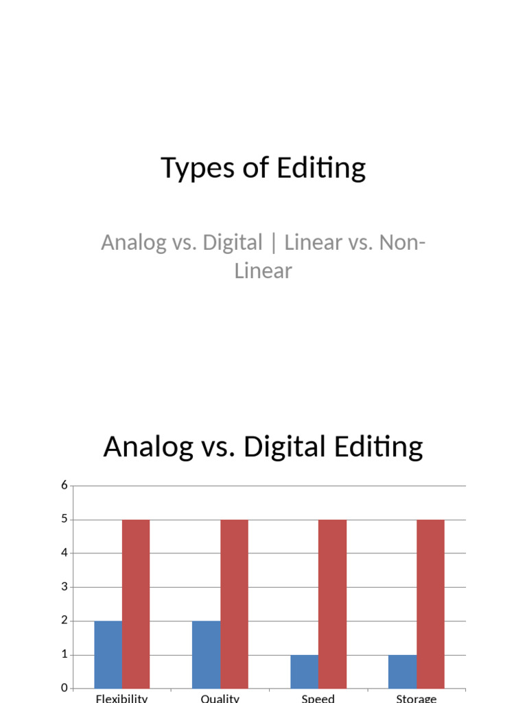 Editing Techniques: Analog vs. Digital | PDF