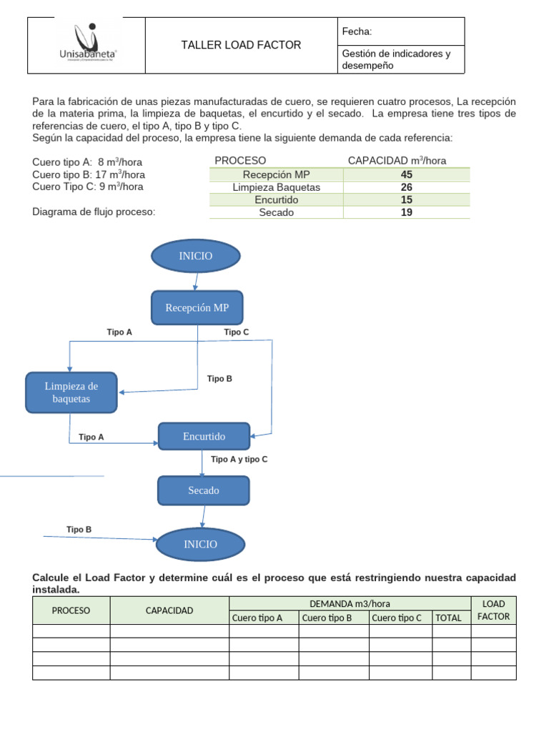 Procesos de Fabricación de Cuero: Load Factor | PDF