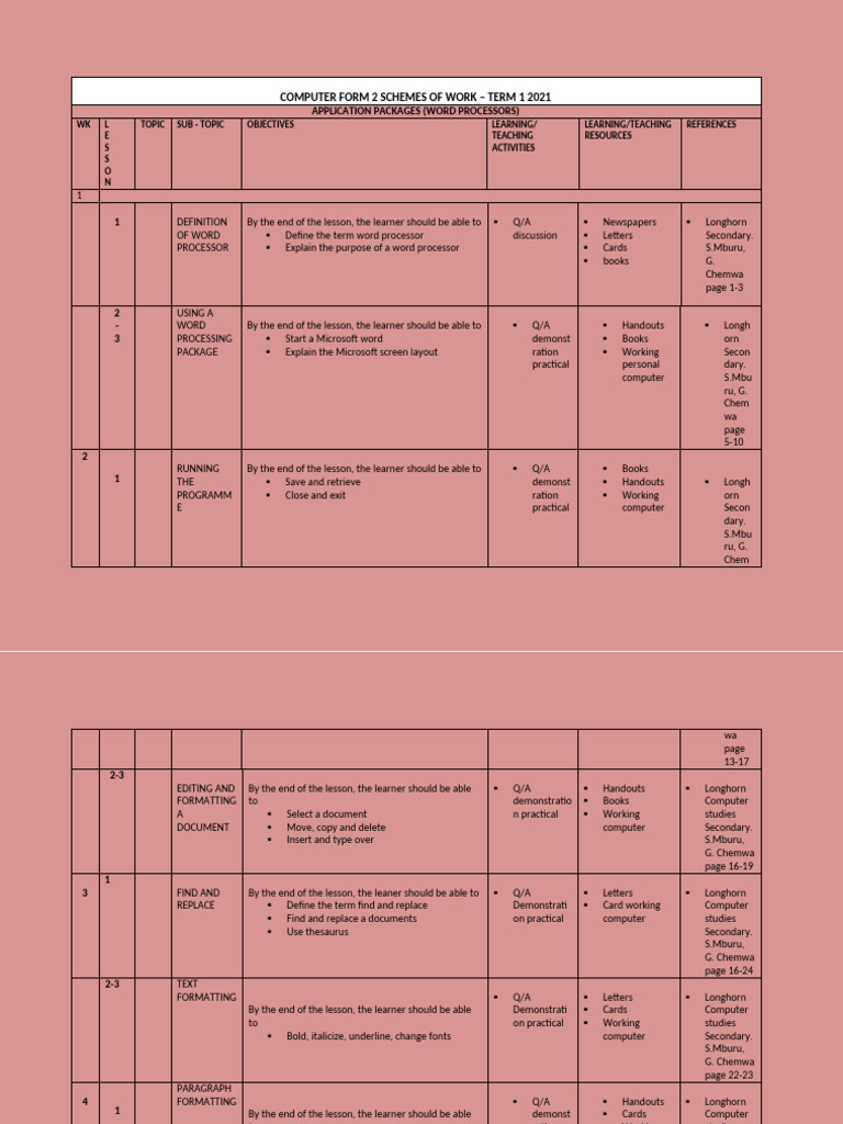Computer Form 2 Term 1 Work Plan | PDF | Spreadsheet | Text