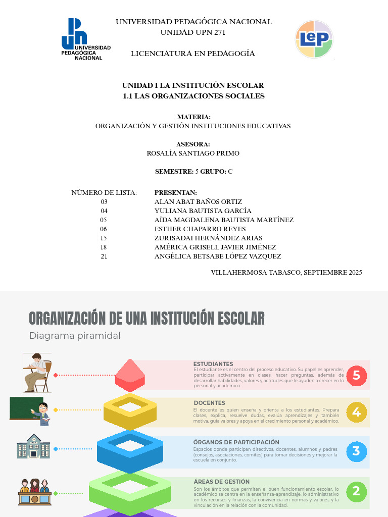 Organización y Gestión Escolar Efectiva | PDF | Enseñando | Pedagogía
