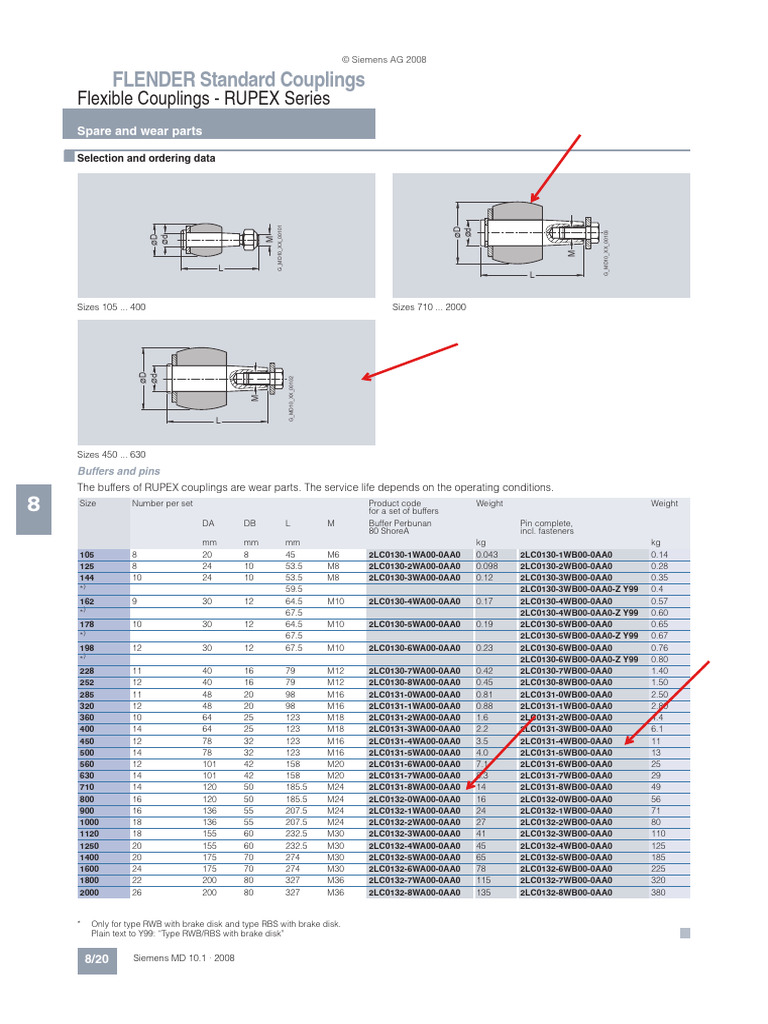 Couplings RUPEX: Datos y Piezas | PDF