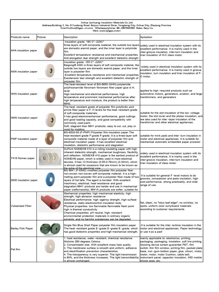 Jinhua Lechuang Insulation Materials Overview | PDF | Insulator ...