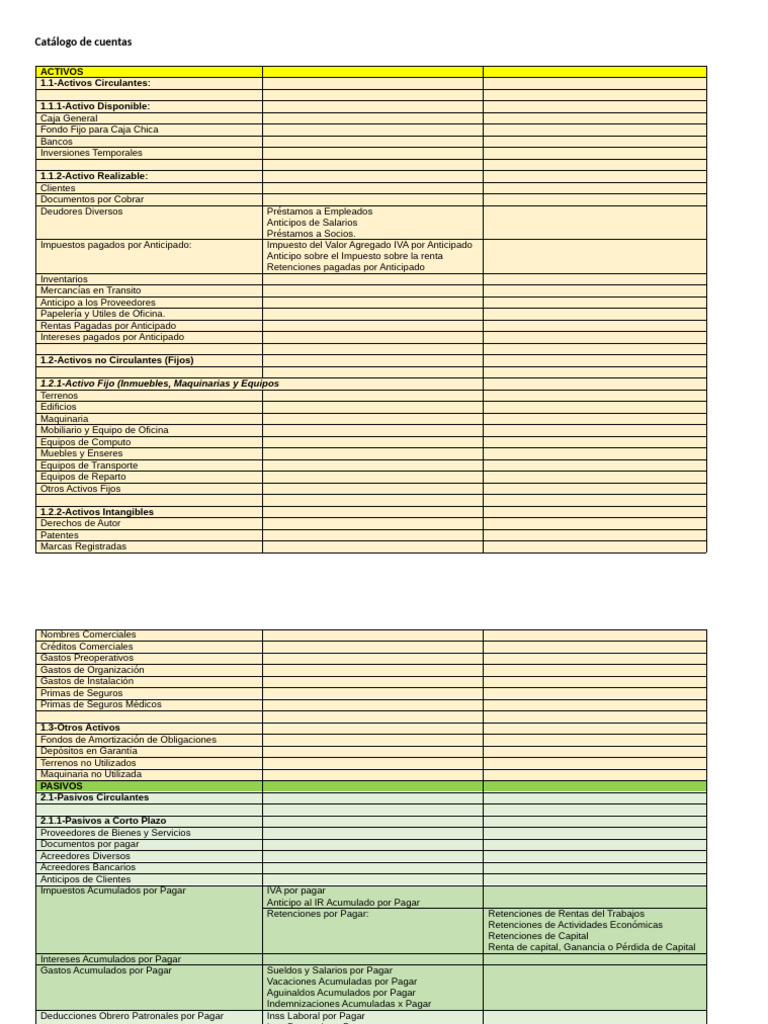 Catálogo de Cuentas Contables Detallado | PDF | Bancos | Interés
