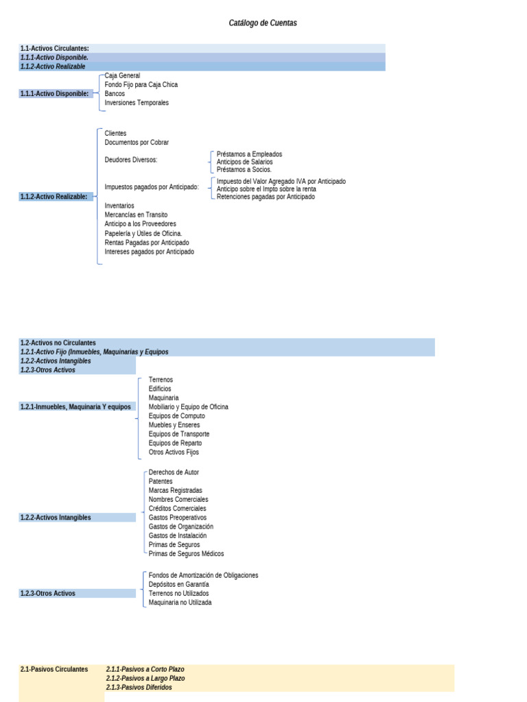 Catálogo de Cuentas Contables Detallado | PDF | Bancos | Interés