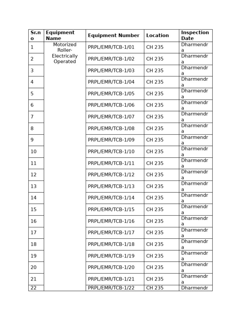 Equipment Inspection Record Summary | PDF | Industrial Processes | Tools