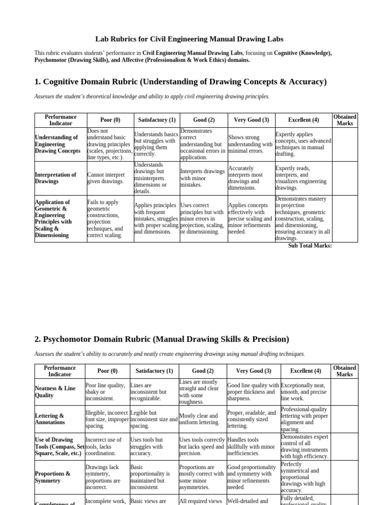 Civil Engineering Drawing Lab Rubrics | PDF | Accuracy And Precision ...