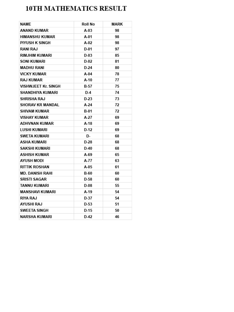 Final Sheet 10th Math Students Result | PDF