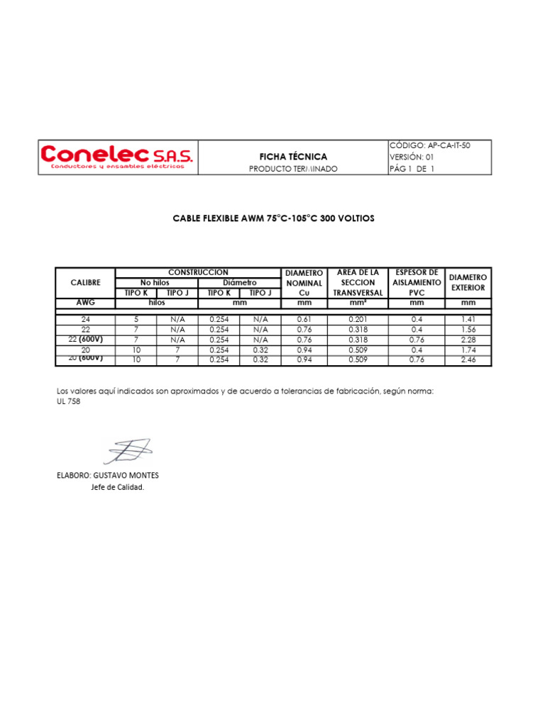 Ficha Técnica de Cable Flexible AWM | PDF