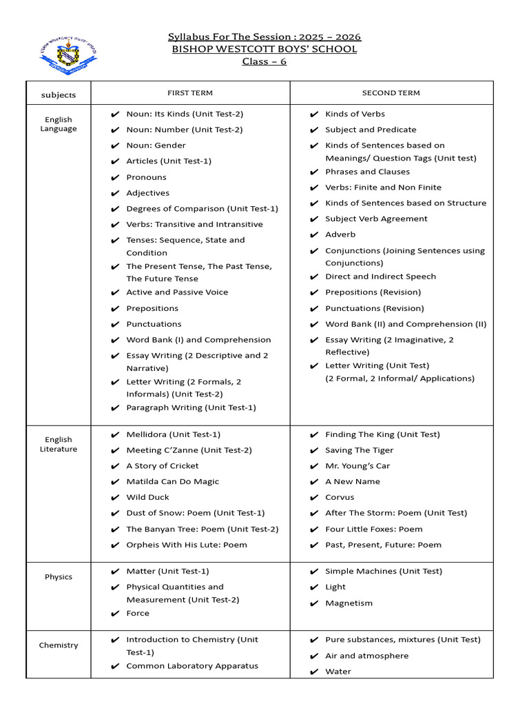Class 6 Syllabus 2025 Overview | PDF | Verb | Subject (Grammar)