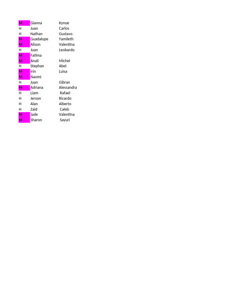 List of Names and Initials | PDF