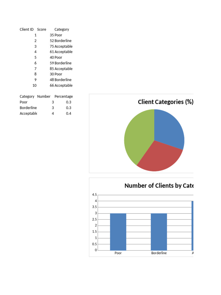 Client Score Categories Analysis | PDF