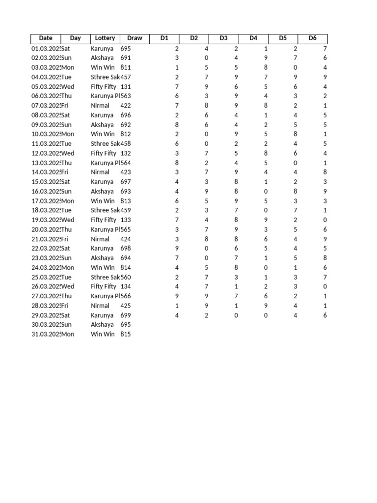 March 2025 Lottery Results Summary | PDF | Chess | Chess Theory