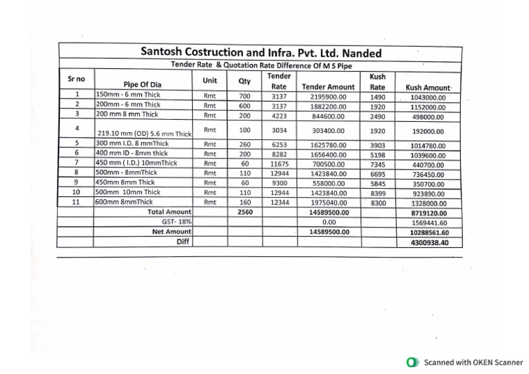 MS Pipe Kush Quatation & Tender Rate Diff. - 2 - 02 | PDF