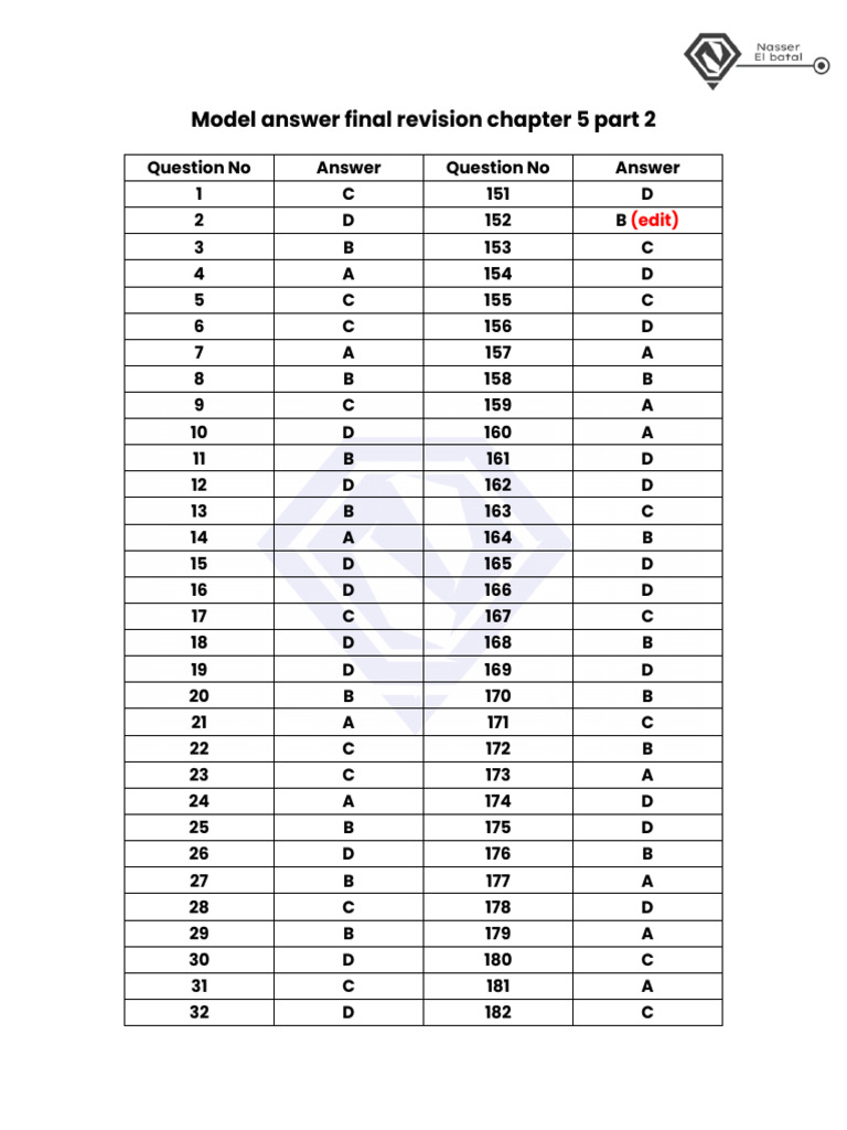 Model Answer Final Rev Ch5 Pt2 | PDF | Ester | Alkene