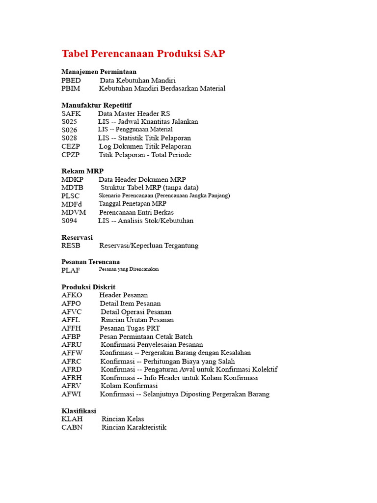 Sap PP Table Tcode | PDF