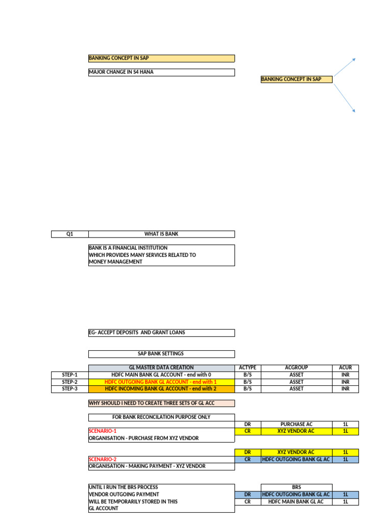 Banking Basic Settings | PDF | Banks | Investing