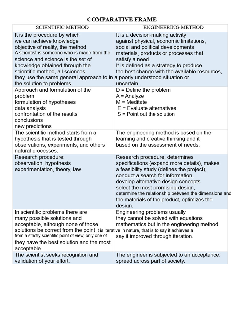 Science vs. Engineering Methods Explained | PDF | Scientific Method ...