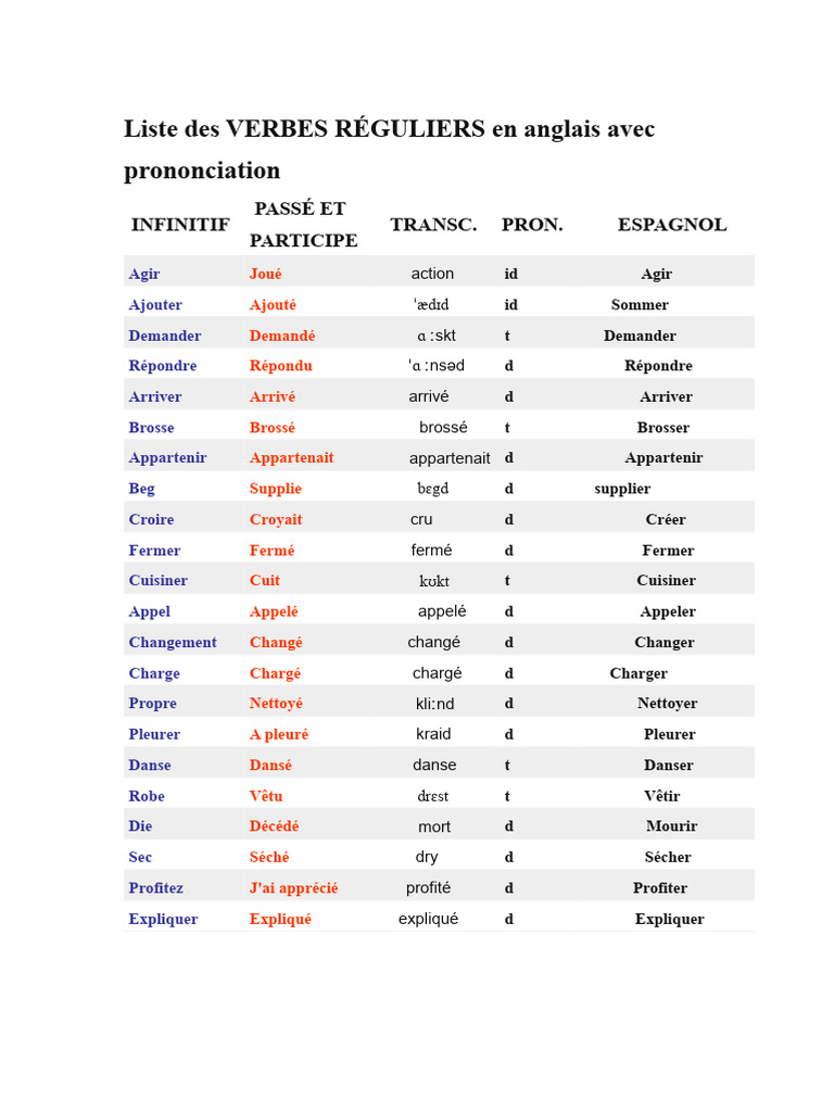 Liste des verbes réguliers en anglais | PDF