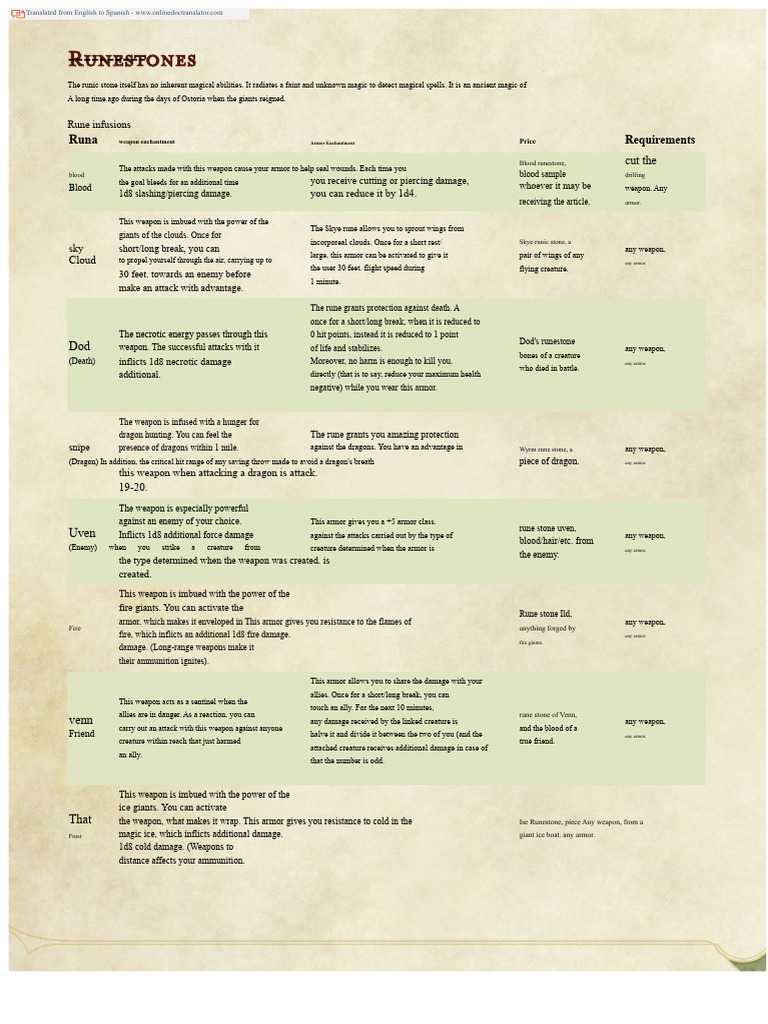 Runic Weapon and Armor Enchantments | PDF | Runes