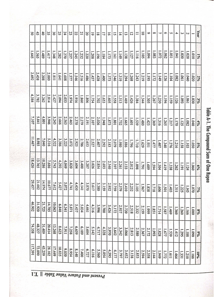 Factor Table | PDF