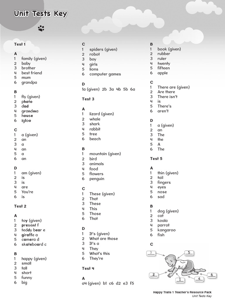 Unit Tests Key | PDF