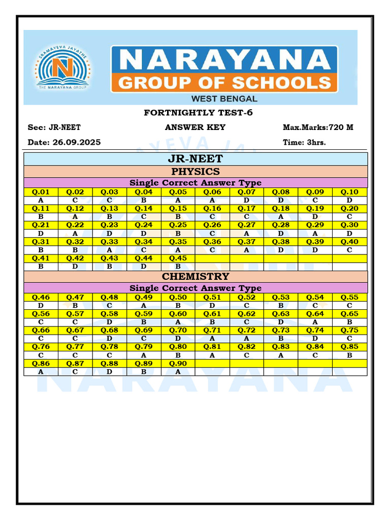 JR-NEET Test 6 Answer Key | PDF