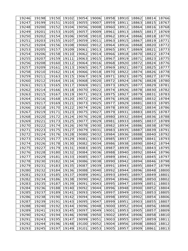 Invoice No | PDF