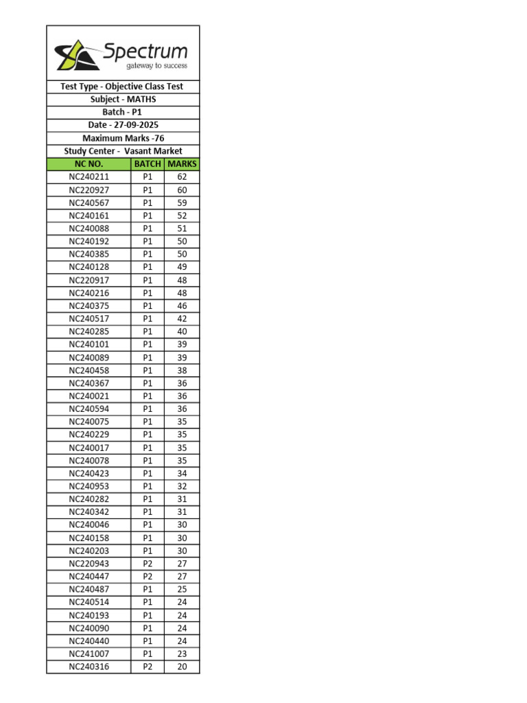 P1 Math 270925 | PDF
