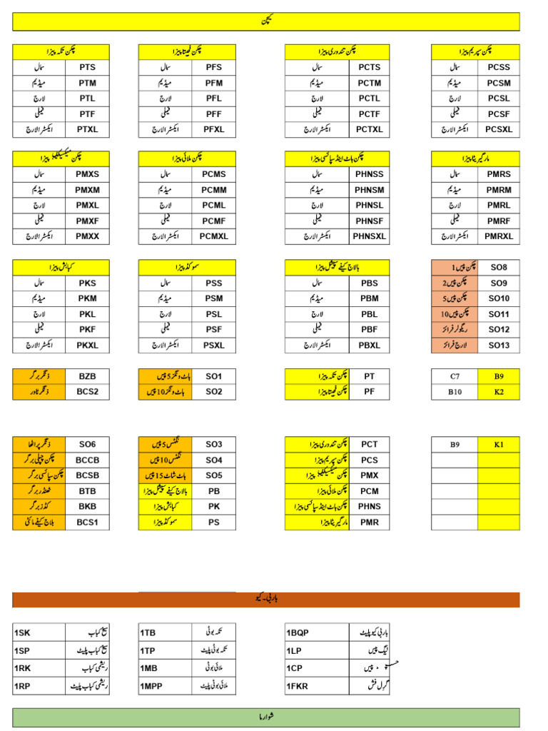 List of Abbreviations and Codes | PDF