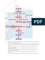 Retail Supply Chain Flow Charts Example