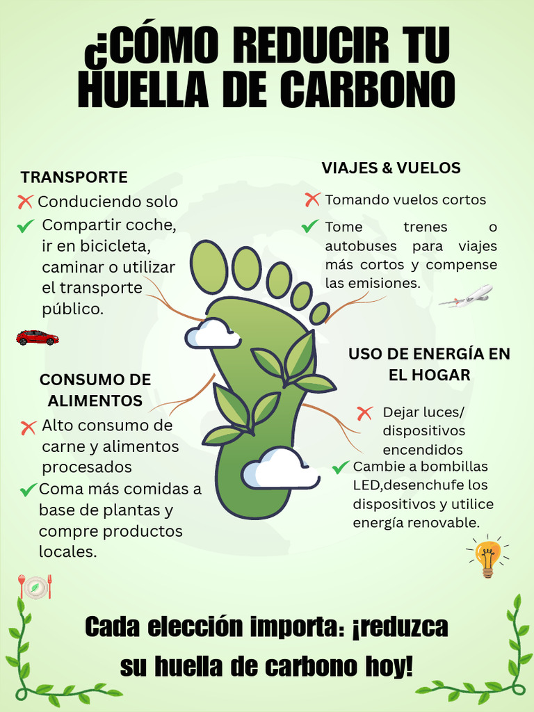 Huella de Carbono | PDF