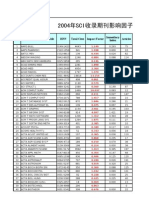 List of Lmpact Factors of Journals About Chemistry-2004