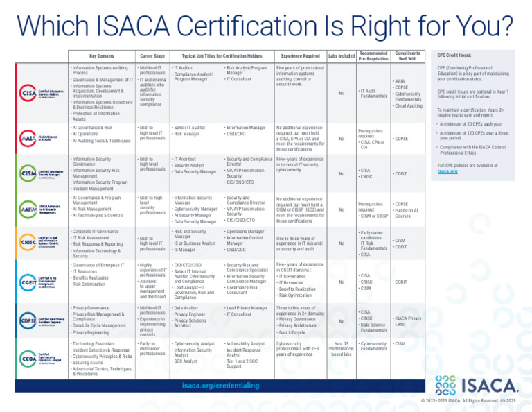 ISACA Certification Guide for IT Professionals | PDF | Information ...