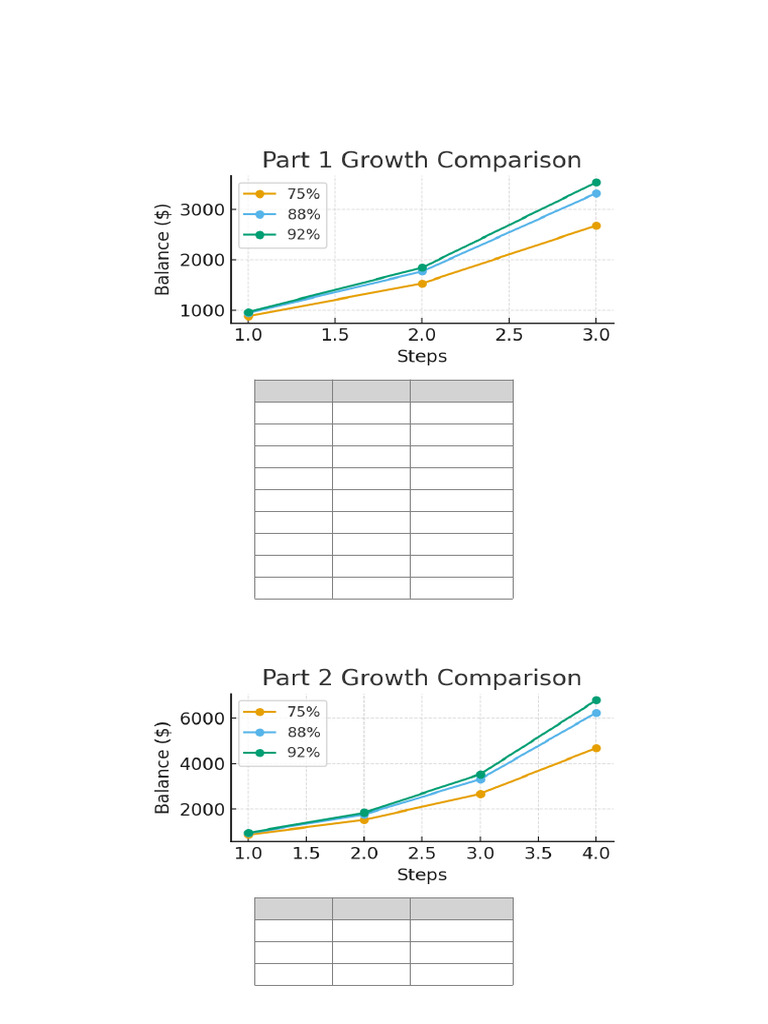 Compounding Investment Returns Report | PDF