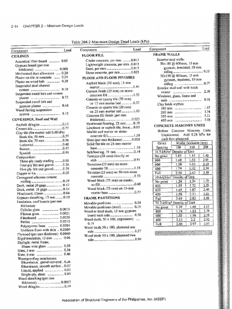 EQ-NSCP Compressed | PDF