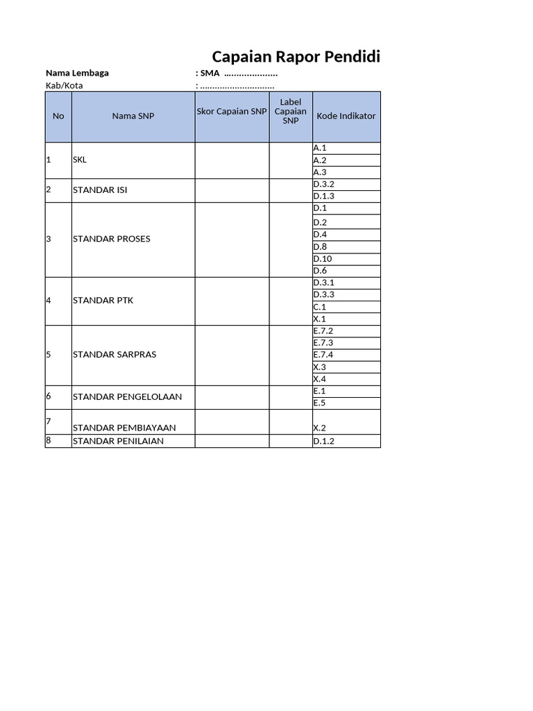 RKT SMP 2025: Capaian SNP dan Analisis | PDF