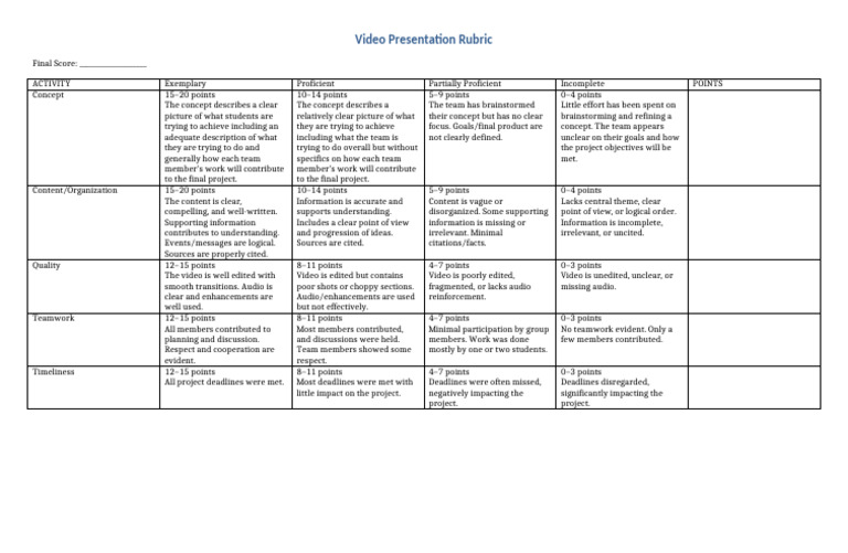 Video Presentation Evaluation Rubric | PDF | Human Communication ...