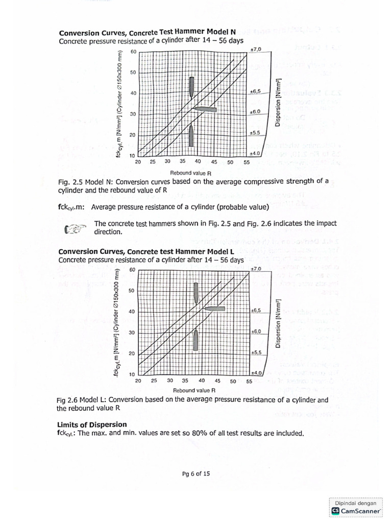 Hammer | PDF