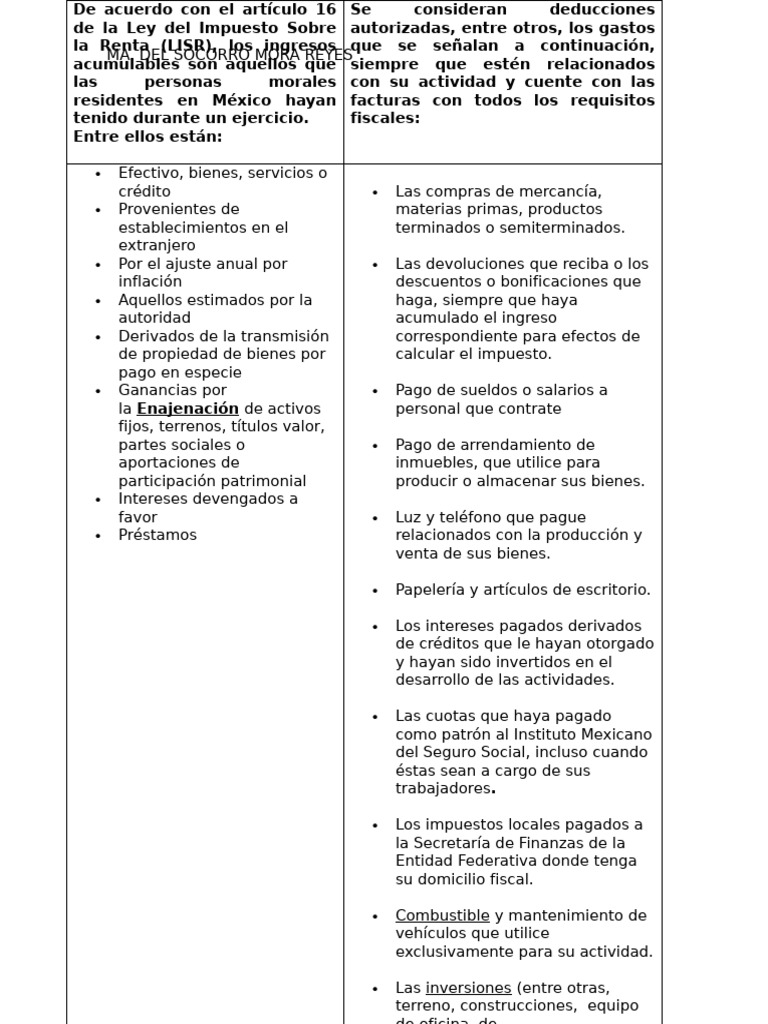 Ingresos y Deducciones Fiscales en México | PDF | Impuestos | Salario