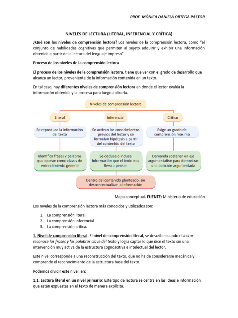 Niveles de Comprensión Lectora | PDF | Comprensión lectora | Inferencia