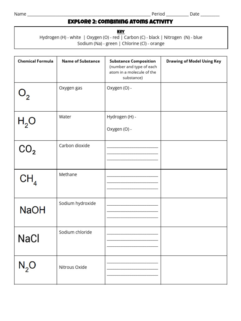 Combining Atoms Activity Worksheet | PDF | Molecules | Chlorine
